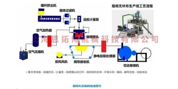 熔噴風(fēng)機(jī)別在用空壓機(jī)了，要用就用這款空氣懸浮離心鼓風(fēng)機(jī)